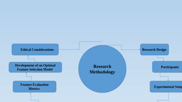 Presentation 1 | PDF