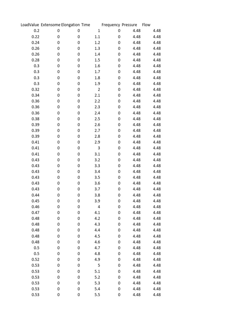 LoadValue Extensometer Data Analysis | PDF