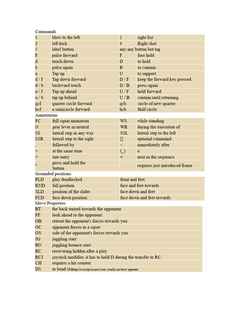 Fighting Game Command Guide | PDF | Video Games