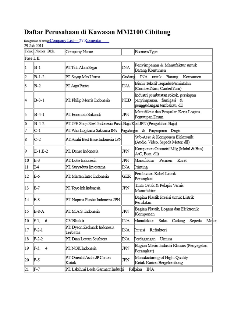 Daftar Perusahaan MM2100 Cibitung | PDF