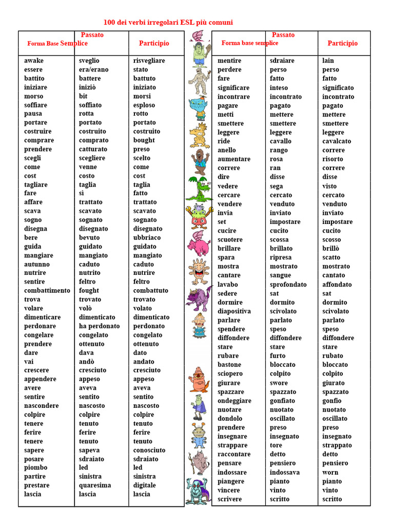 100 Verbi Irregolari Più Comuni | PDF
