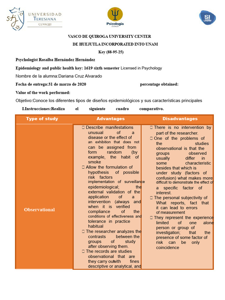 Comparative Chart | PDF | Clinical Trial | Epidemiology