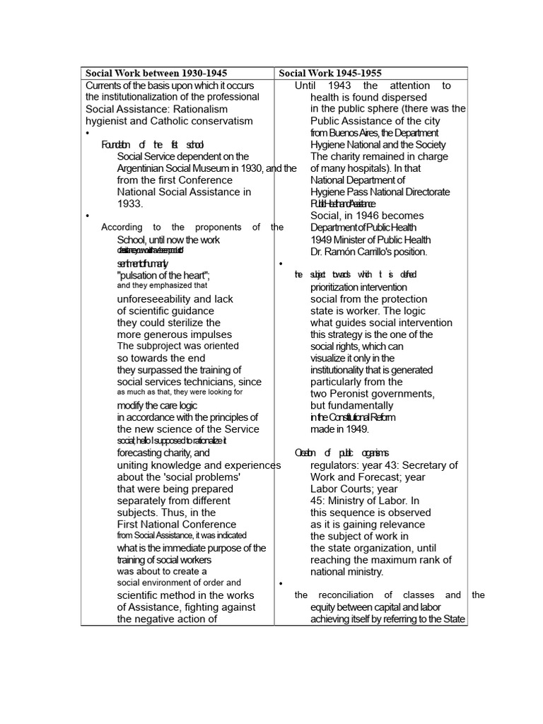 Evolution of Social Work 1930-1945 | PDF
