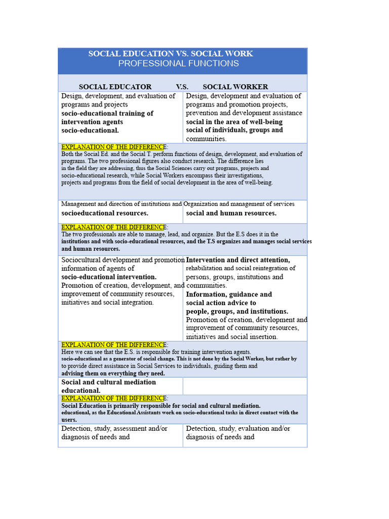 Social Education vs. Social Work Roles | PDF | Social Work | Mediation