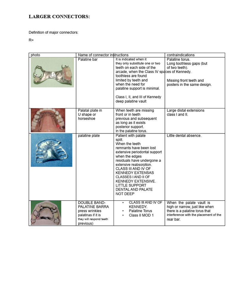 Major and Minor Connectors in Dentistry | PDF | Dentistry | Mouth