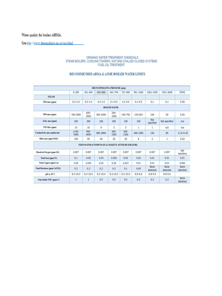 Boiler Water Quality Standards Guide | PDF | Water | Materials