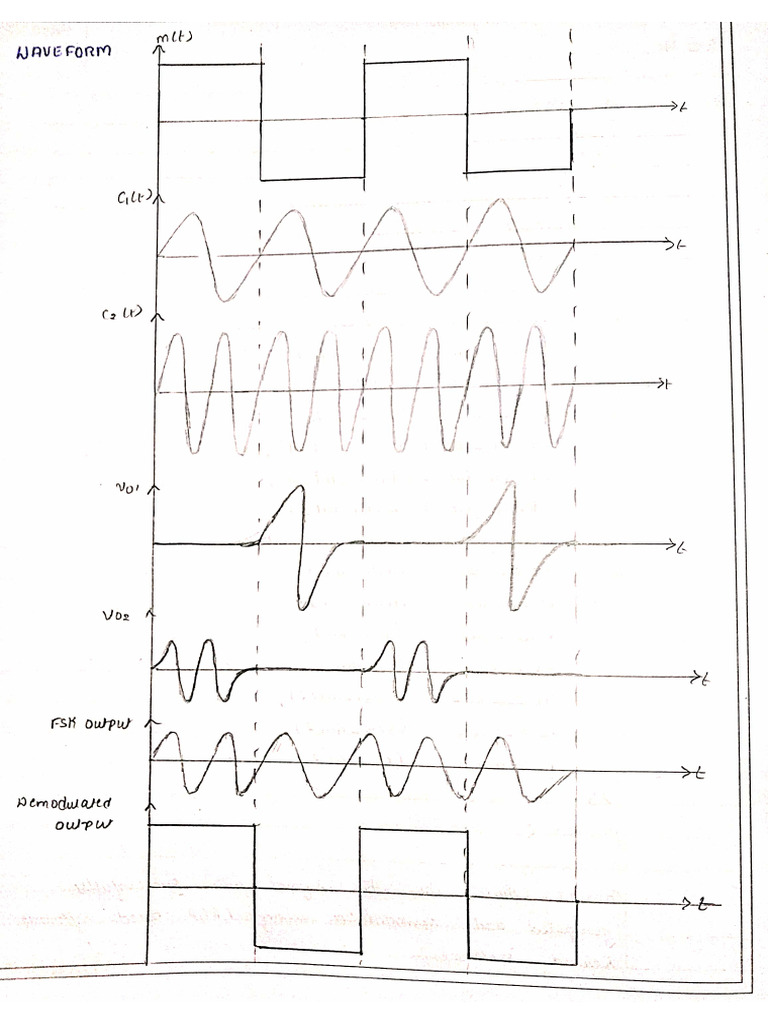 FSK | PDF