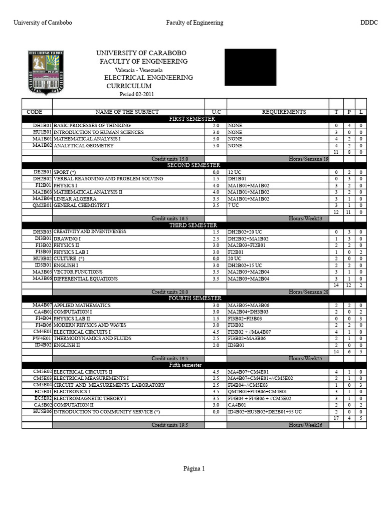 Electrical Engineering Curriculum Overview | PDF | Electronics ...