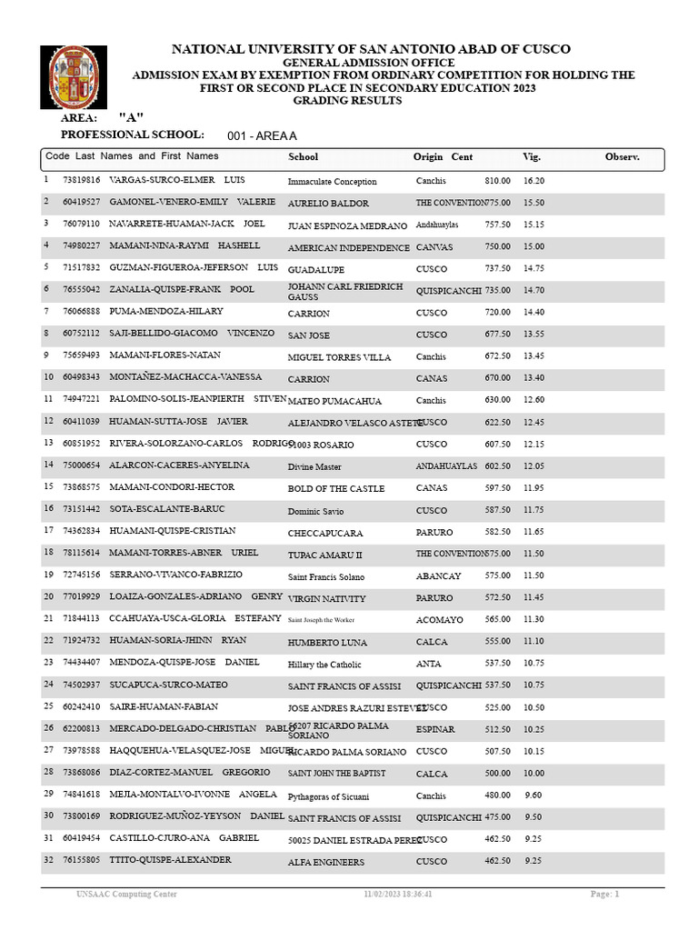 2023 Admission Exam Results - Area A | PDF