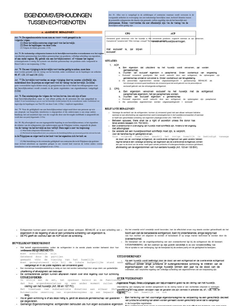EIND Eigendom Relaties Tussen Echtgenoten | PDF