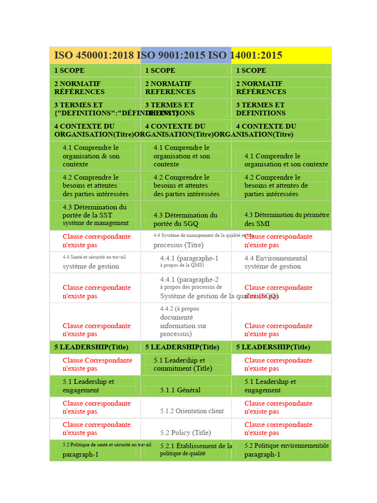 Normes ISO 45001, 9001 et 14001 | PDF | Système de management de la ...