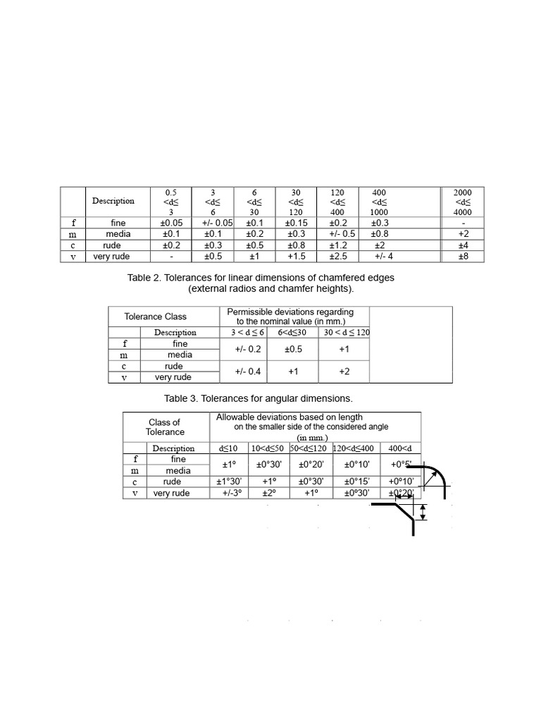 Tolerance Tables PDF | PDF | Engineering Tolerance | Mechanical Engineering