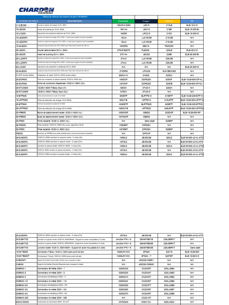 Chardon Cross Reference Chart PDF | PDF | Matériaux de construction ...
