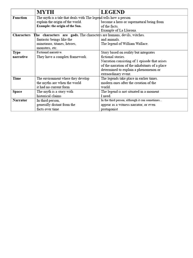 Myths vs. Legends: Key Differences | PDF