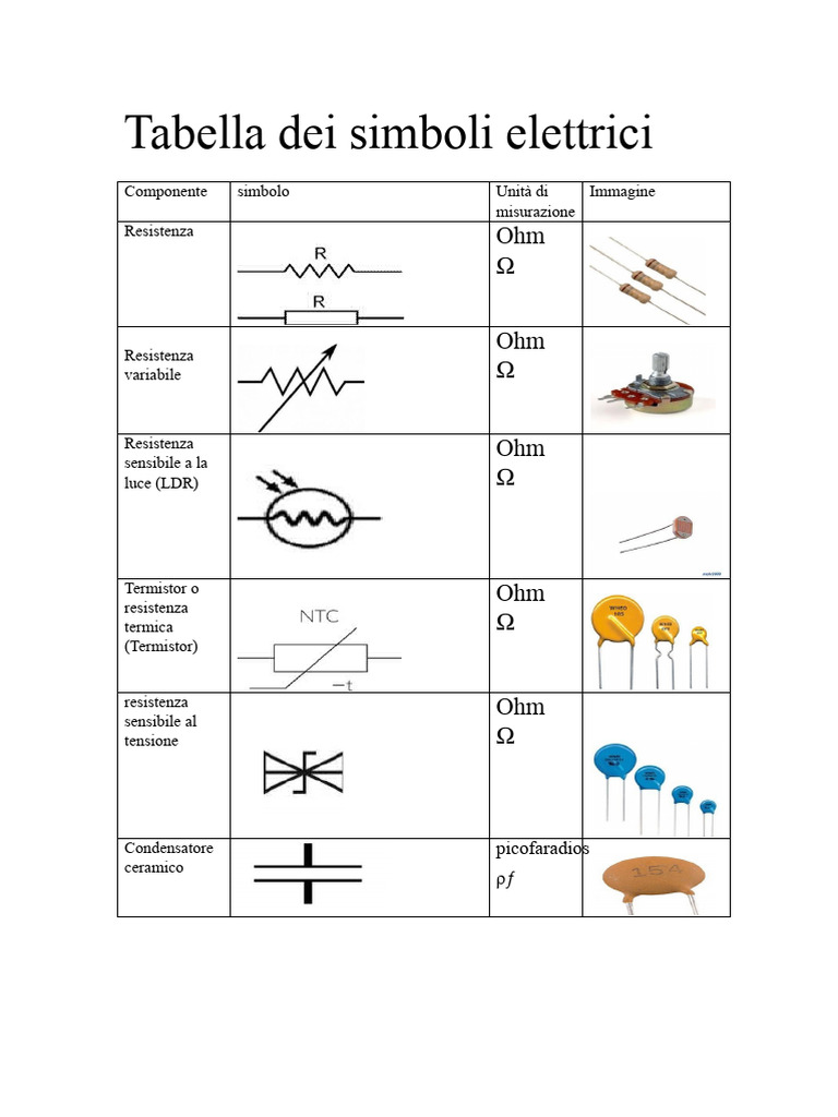 Tabella Dei Simboli Elettrici Ed Elettronici - Odt | PDF