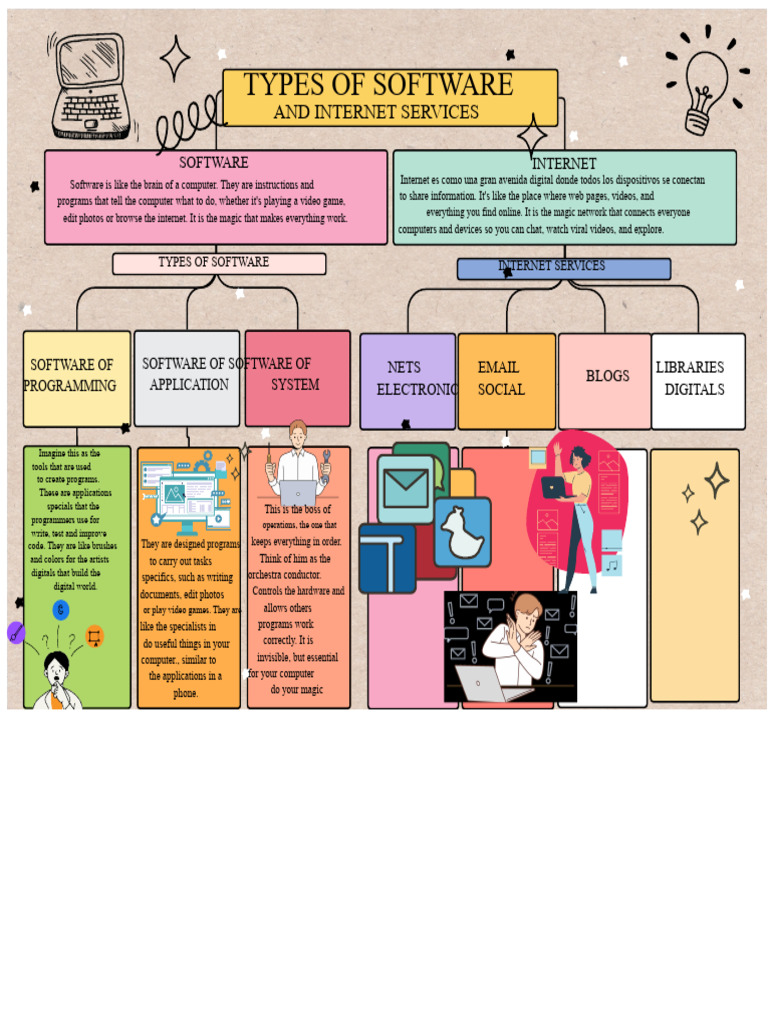 Types of Software Explained | PDF | Software | Internet