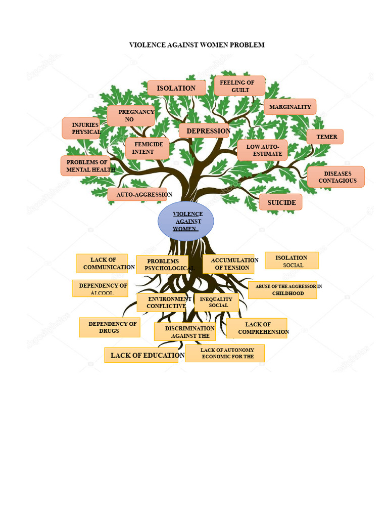 Problem Tree | PDF | Violence | Thought