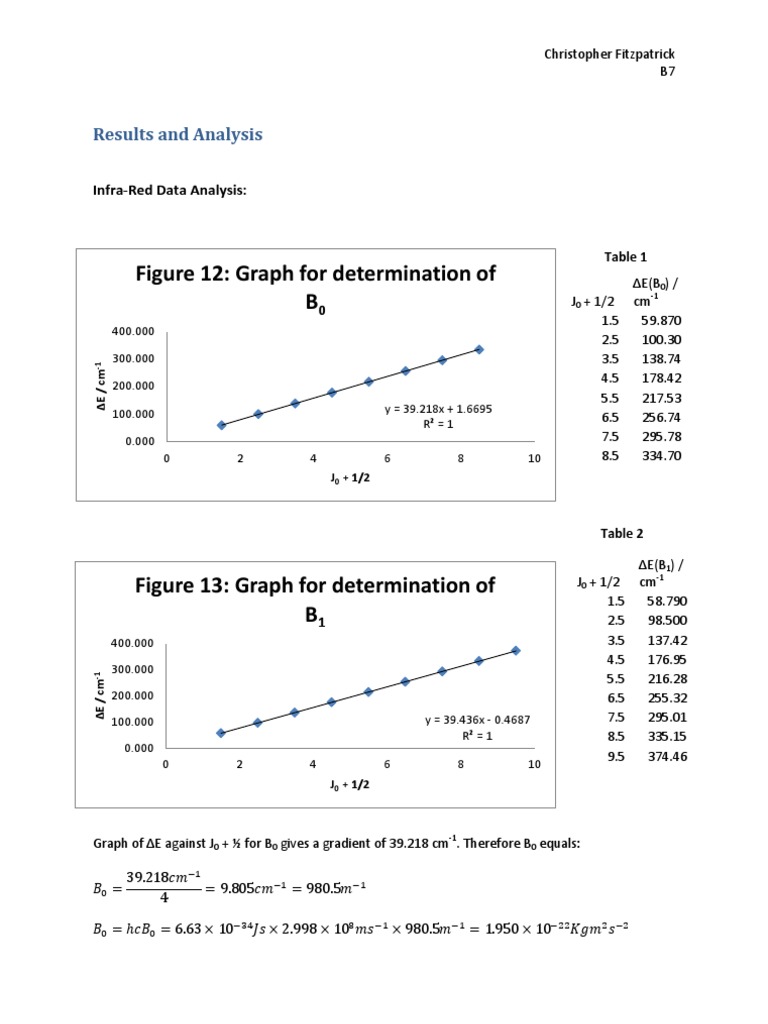 Physical Chemistry Analysis Of Organic Compounds Pdf Raman