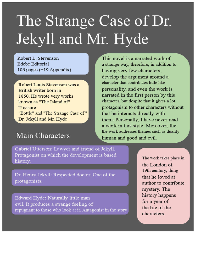 INFOGRAPHIC Jekyll and Hyde | PDF | Dr. Jekyll And Mr. Hyde (Character ...