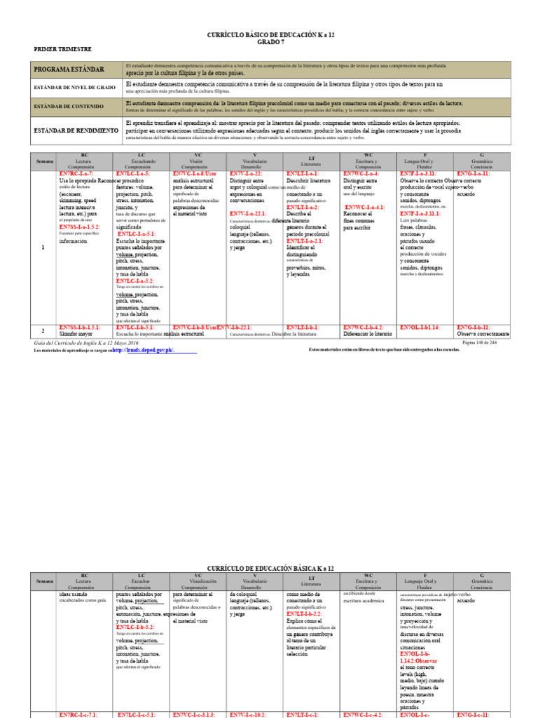 Grado 7 CG | PDF | Plan de estudios | Aprendizaje