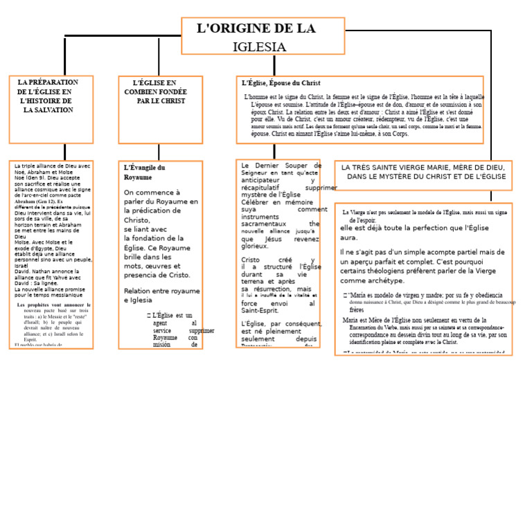 Origine et rôle de l'Église et Marie | PDF | Église chrétienne | Jésus