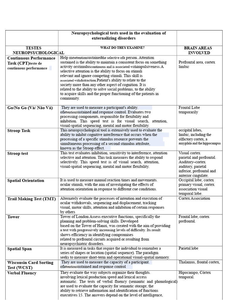 Neuropsychological Tests | PDF | Attention | Prefrontal Cortex