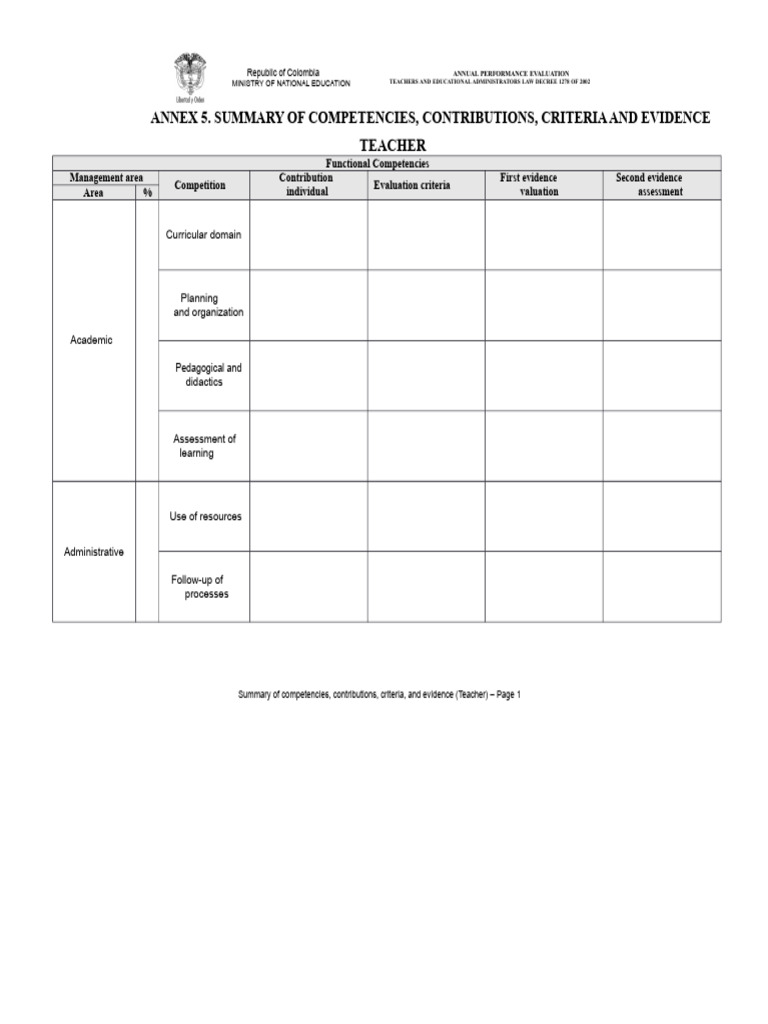 Annex 5 To Edit | PDF | Cognition | Education Theory
