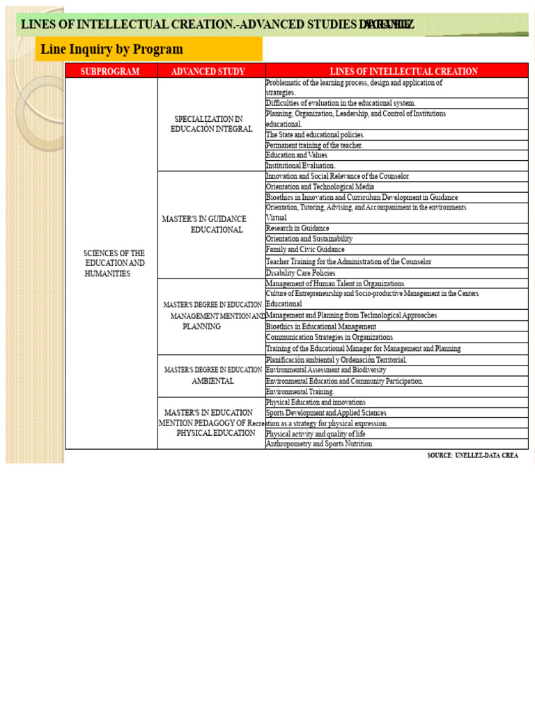 Research Lines or Intellectual Creation UNELLEZ February 2021 | PDF ...