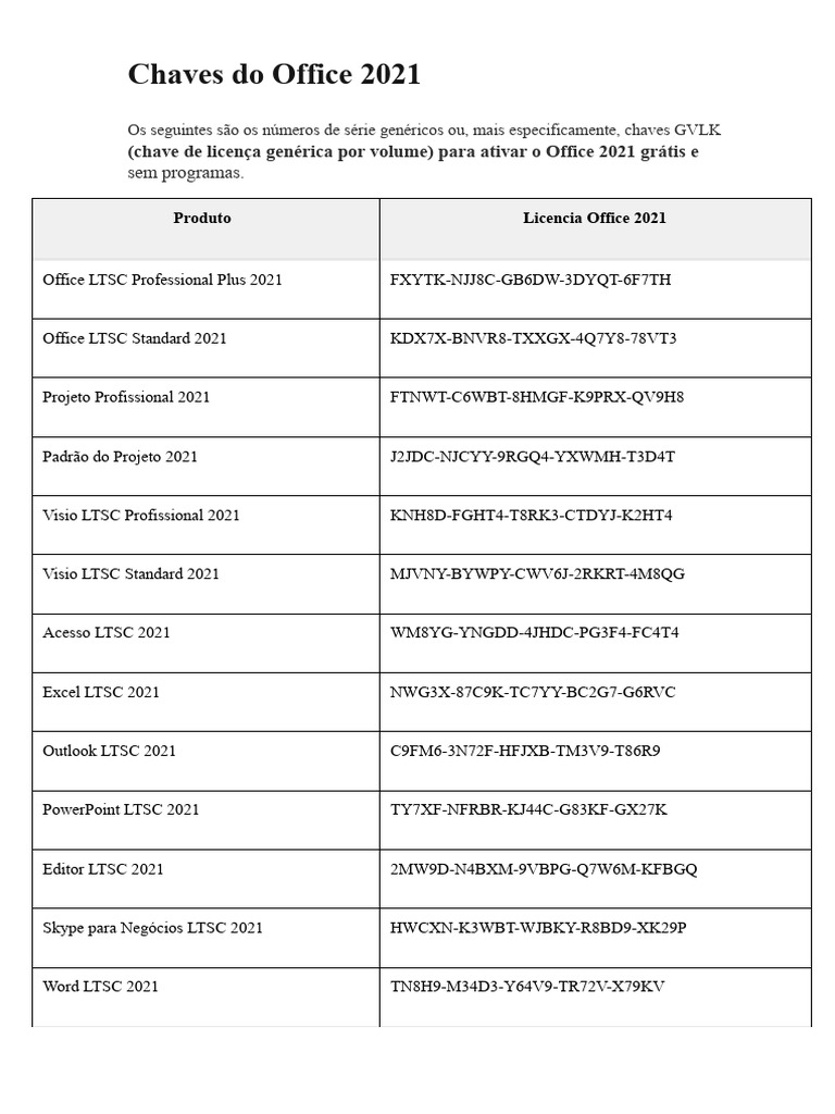 Chaves GVLK para Ativação Office 2021 | PDF