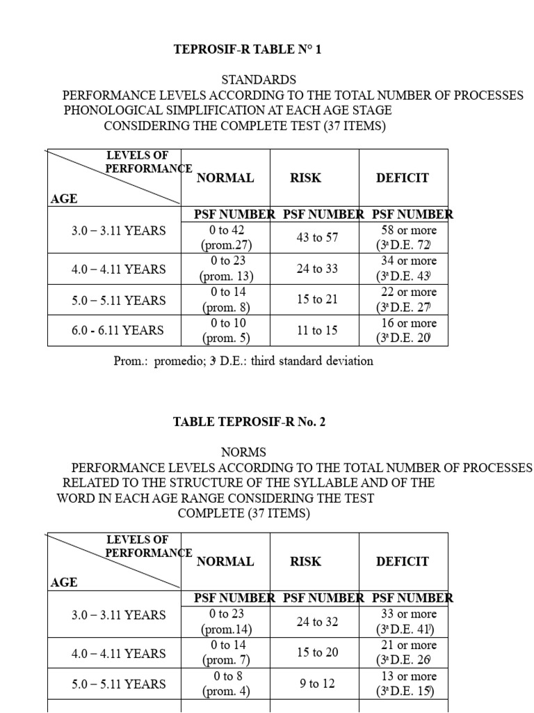 Language Assessment Test Scores | PDF | Human Communication | Linguistics