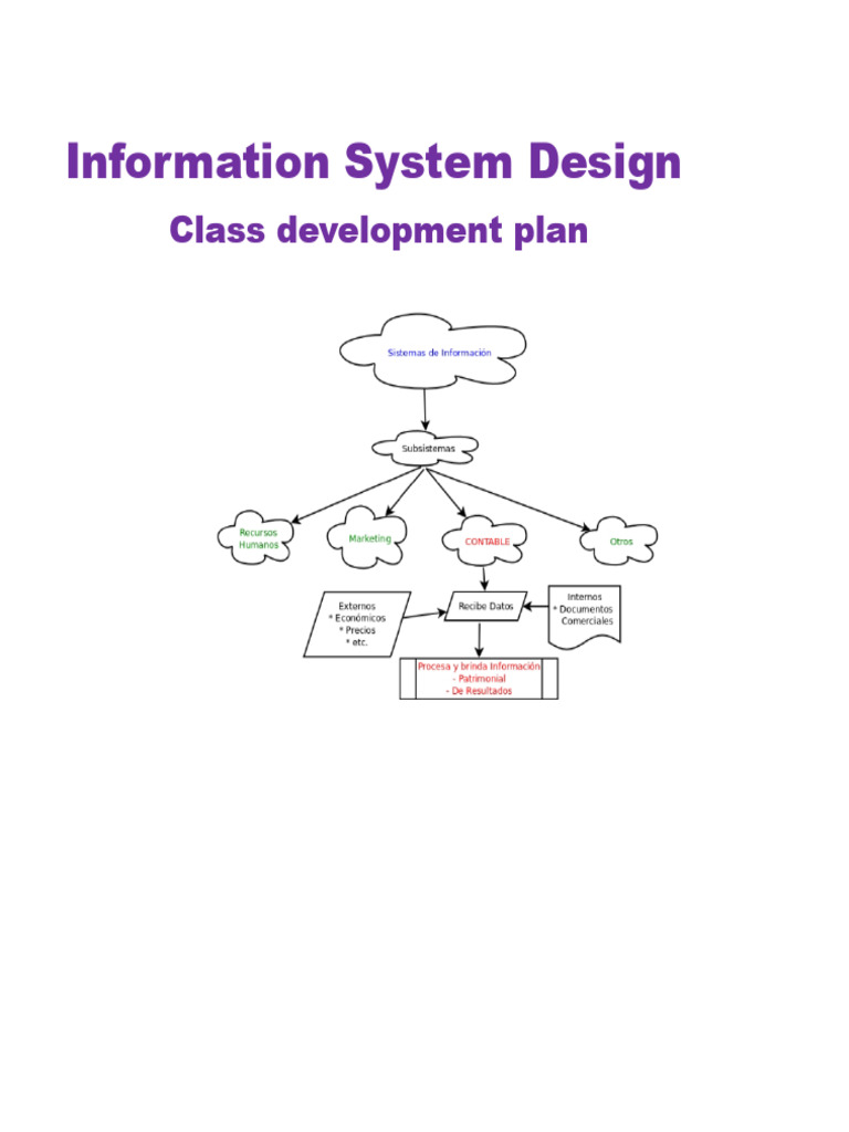 Class Development Plan for Accounting Systems | PDF | Accounting | Business
