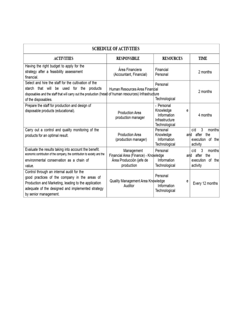 Activity Schedule | PDF | Internal Audit | Economies
