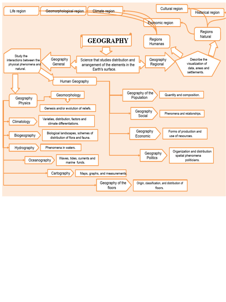 Conceptual Map of Geography | PDF | Geography | Biogeography