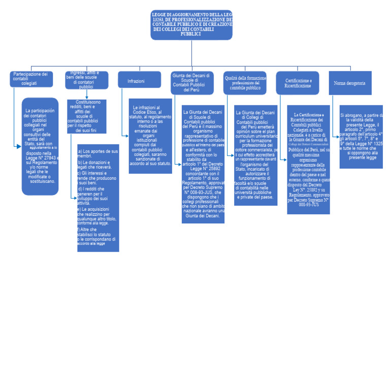 MAPPA | PDF