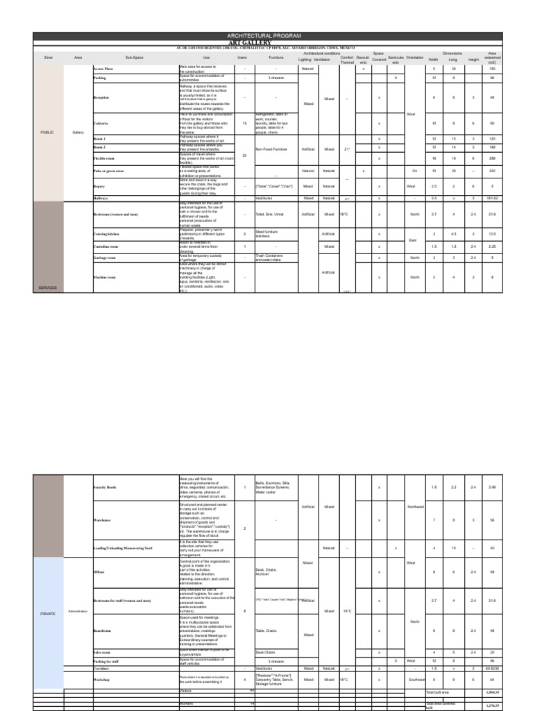 Architectural Program for Art Gallery | PDF