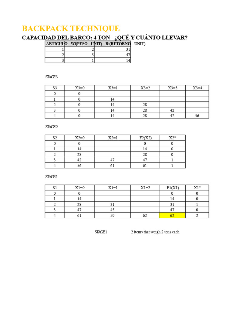 Backpack Load Optimization Guide | PDF | Ton | Algorithms
