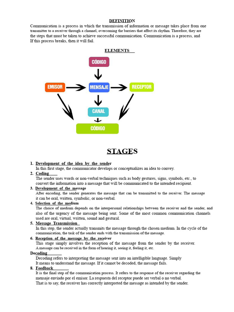 Communication Stages. Send | PDF | Communication | Social Psychology