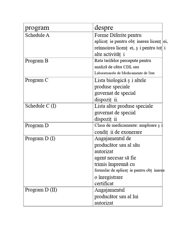 Programul | PDF