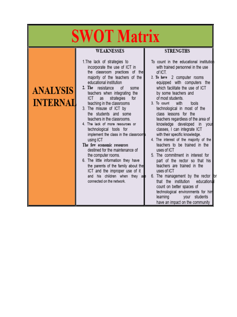 SWOT Analysis of ICT in Education | PDF | Educational Technology | Swot ...