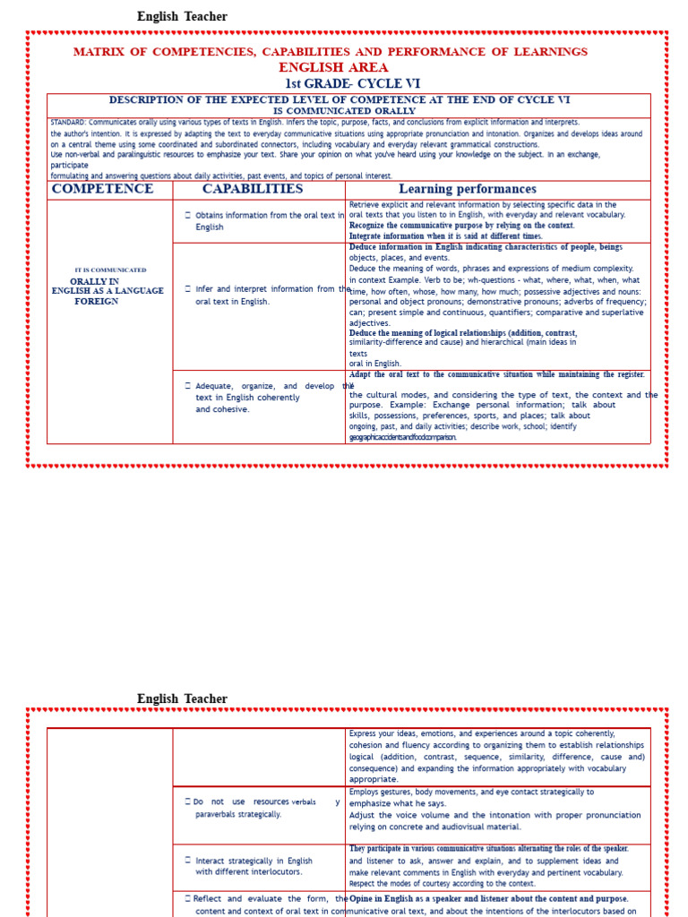 English Competency Matrix for 1st Grade | PDF | English Language ...