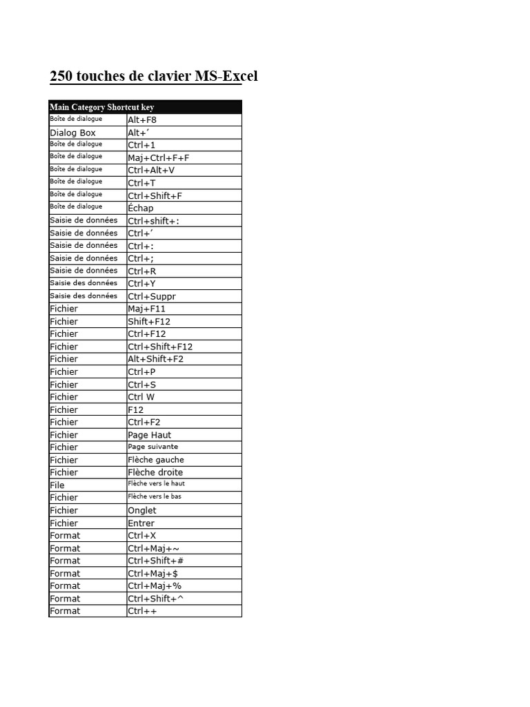 Raccourcis Clavier MS-Excel: 250 Astuces | PDF | Microsoft Excel | Logiciel