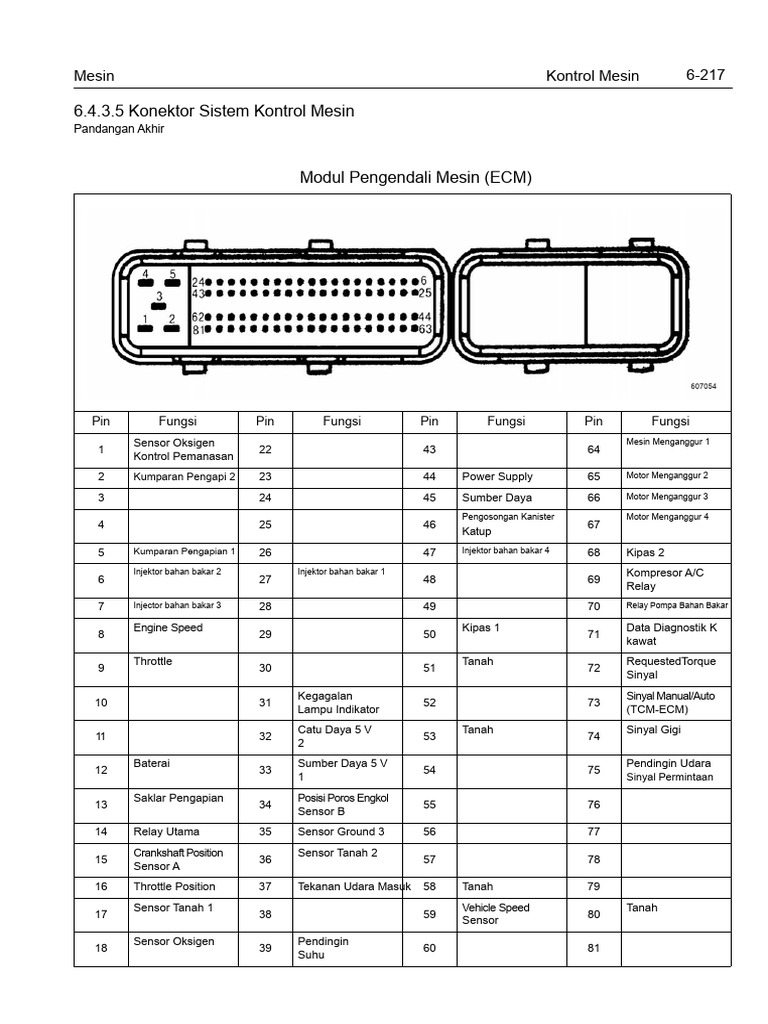 Konektor dan Fungsi Kontrol Mesin ECM | PDF