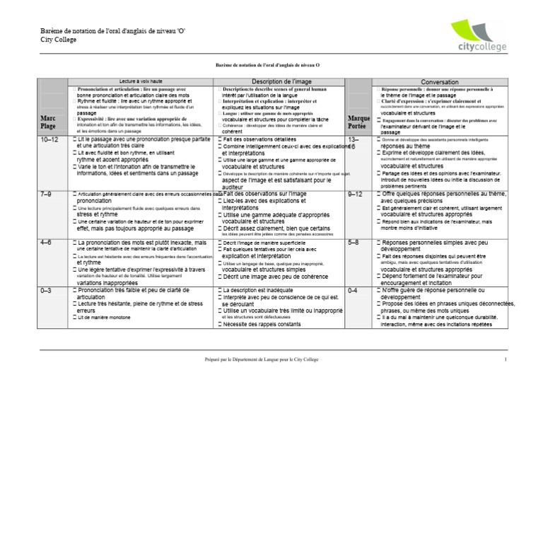 Barème de notation oral anglais niveau O | PDF | Langue anglaise ...