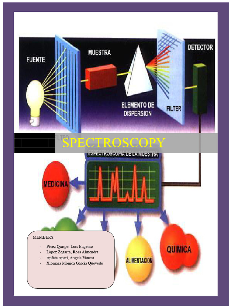 Introduction to Spectroscopy Basics | PDF | Spectroscopy | Emission ...