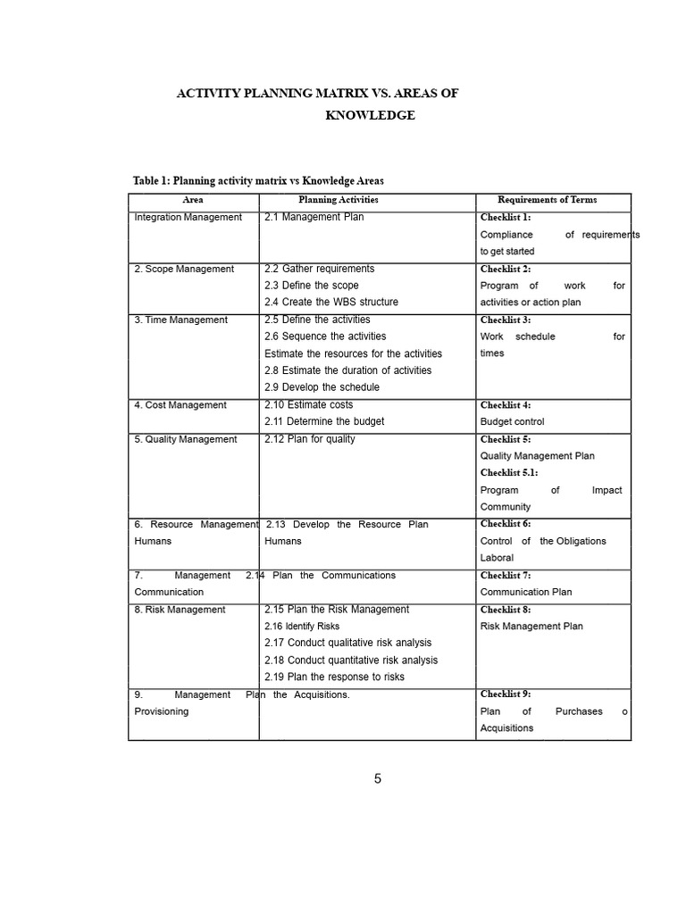 Activity Planning Matrix and Checklists | PDF | Risk | Risk Management