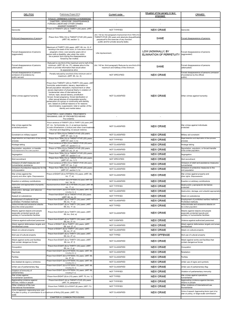 Comparative Table of Reform of The Argentine Penal Code | PDF ...