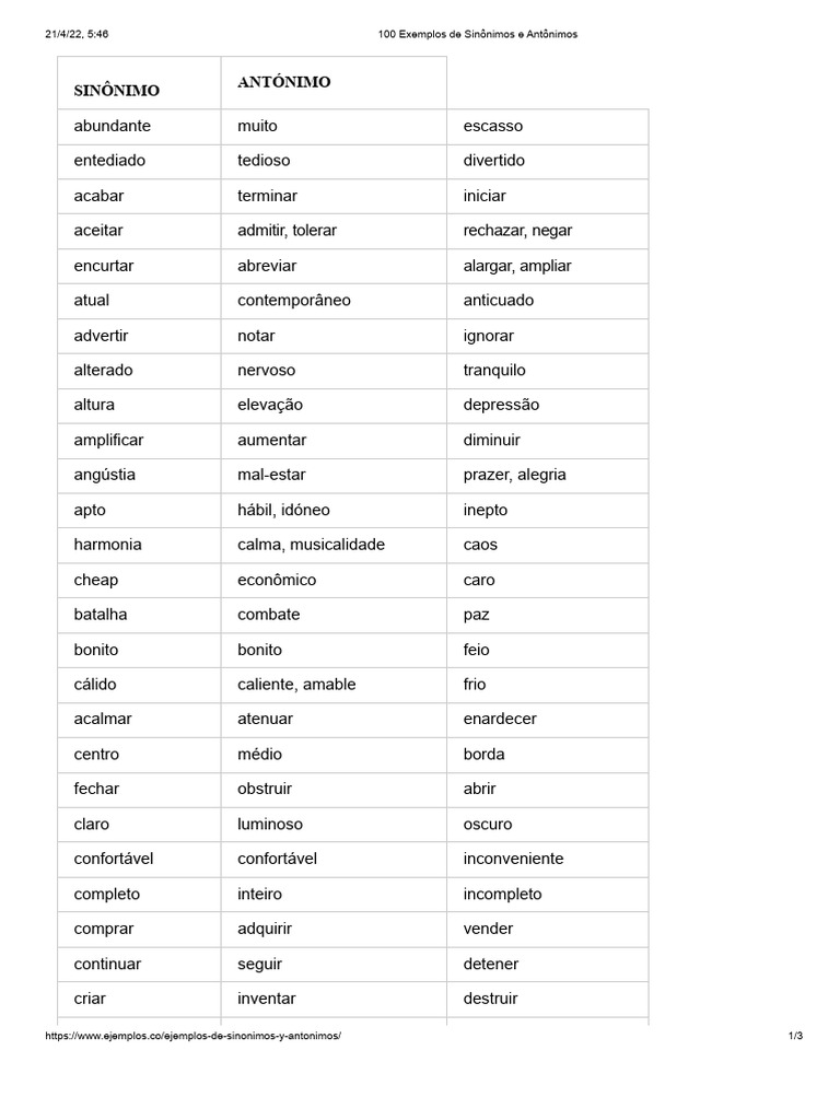 100 Exemplos de Sinônimos e Antônimos | PDF