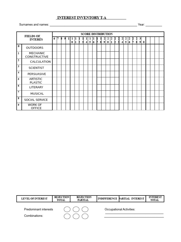 Inventory of Interests T-A | PDF