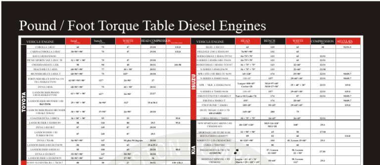 Diesel Engine Torque Specifications Table | PDF | Toyota | Motor Vehicle