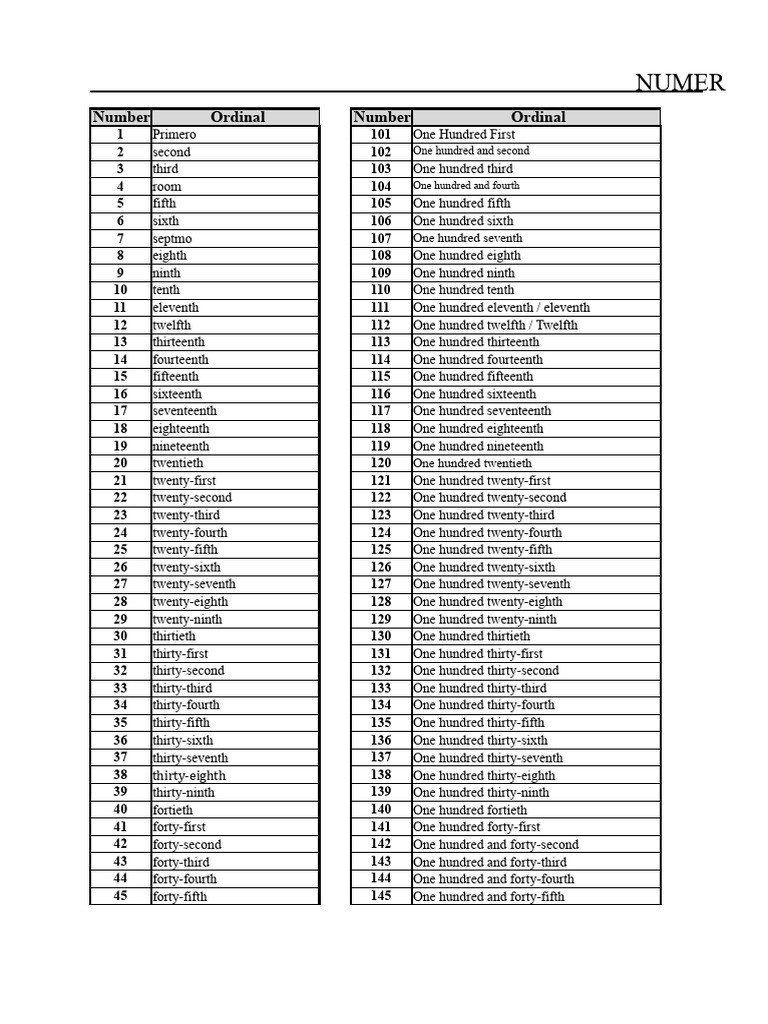 Ordinal Numbers | PDF | Numbers
